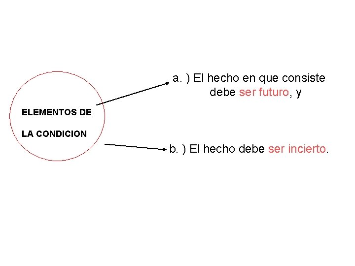 a. ) El hecho en que consiste debe ser futuro, y ELEMENTOS DE LA