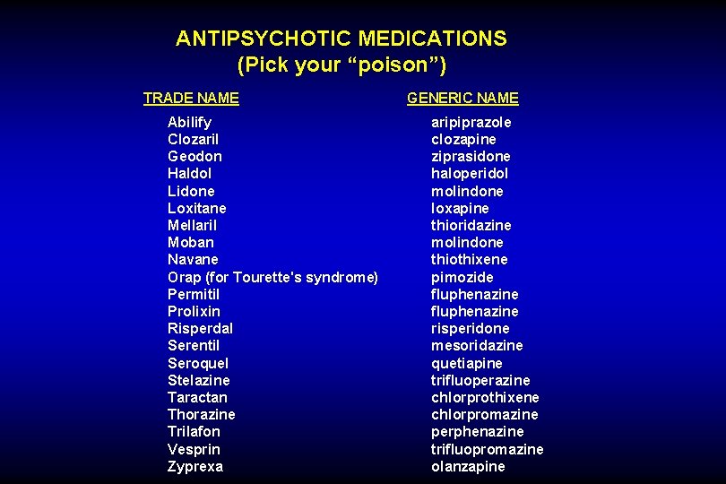 ANTIPSYCHOTIC MEDICATIONS (Pick your “poison”) TRADE NAME GENERIC NAME Abilify Clozaril Geodon Haldol Lidone
