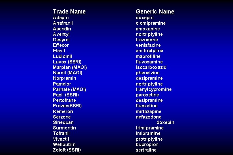 Trade Name Generic Name Adapin Anafranil Asendin Aventyl Desyrel Effexor Elavil Ludiomil Luvox (SSRI)