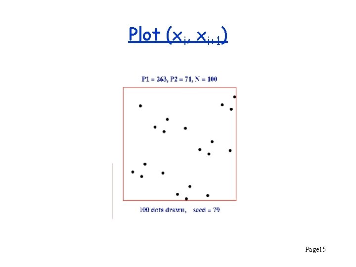 Plot (xi, xi+1) Page 15 