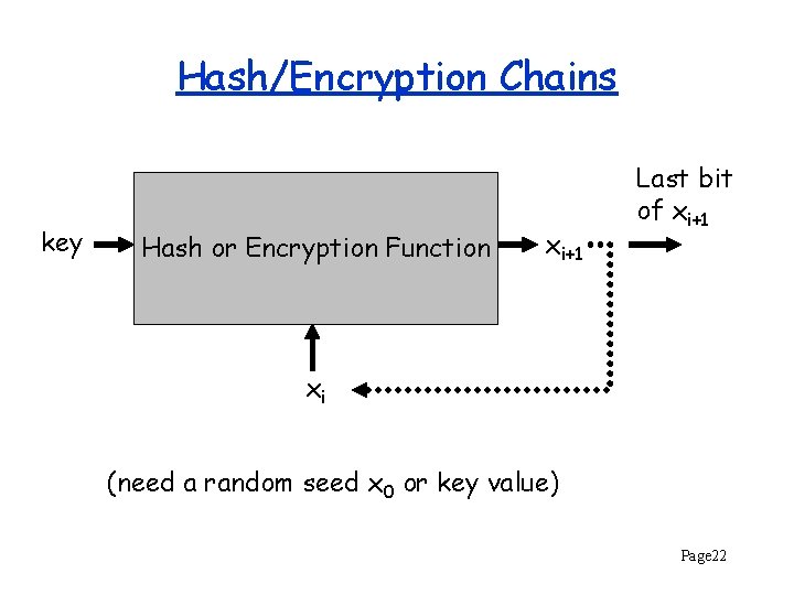 Hash/Encryption Chains key Hash or Encryption Function xi+1 Last bit of xi+1 xi (need