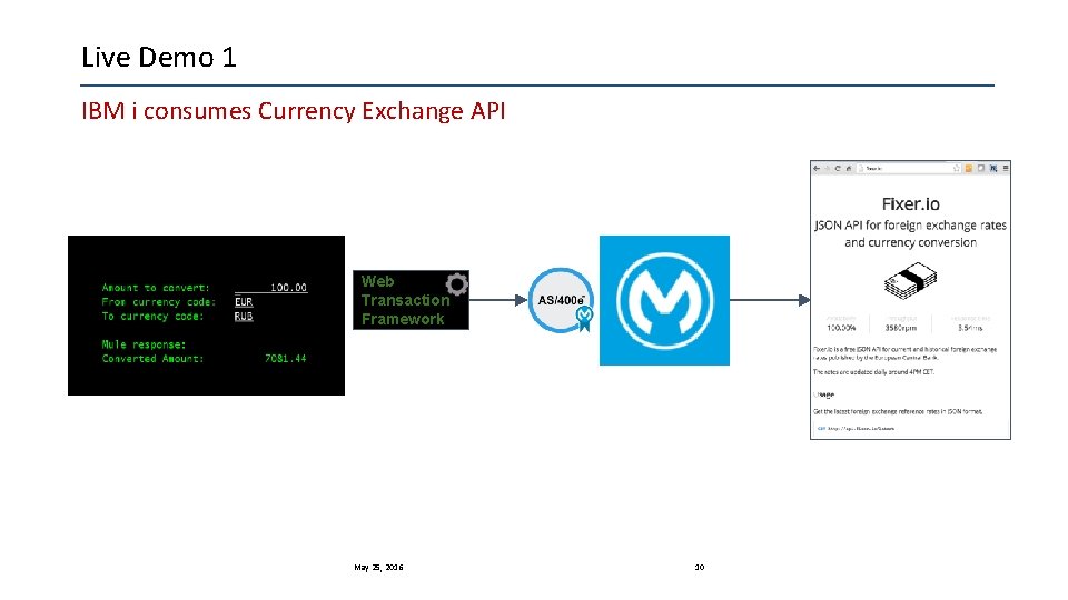 Live Demo 1 IBM i consumes Currency Exchange API Web Transaction Framework May 25,