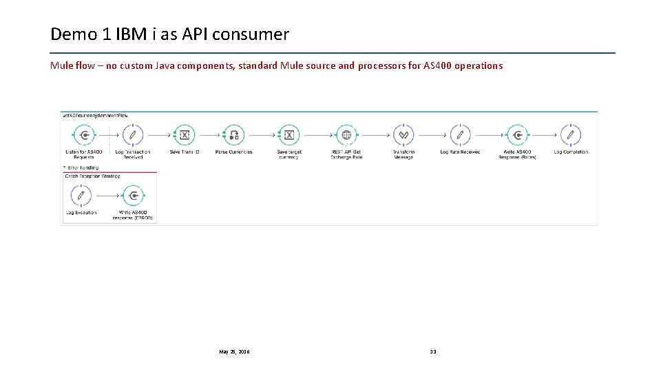 Demo 1 IBM i as API consumer Mule flow – no custom Java components,