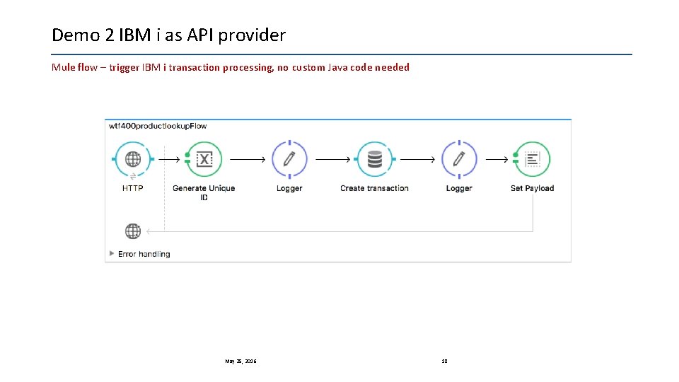 Demo 2 IBM i as API provider Mule flow – trigger IBM i transaction