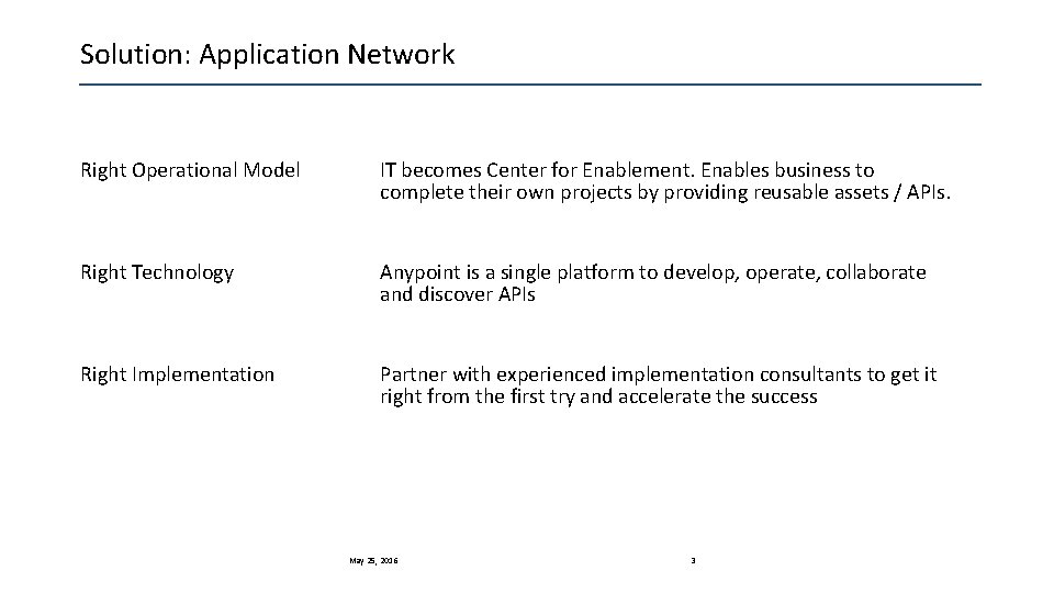 Solution: Application Network Right Operational Model IT becomes Center for Enablement. Enables business to