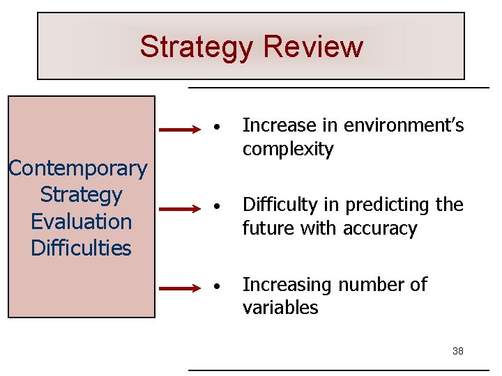 Strategy Review Contemporary Strategy Evaluation Difficulties • Increase in environment’s complexity • Difficulty in