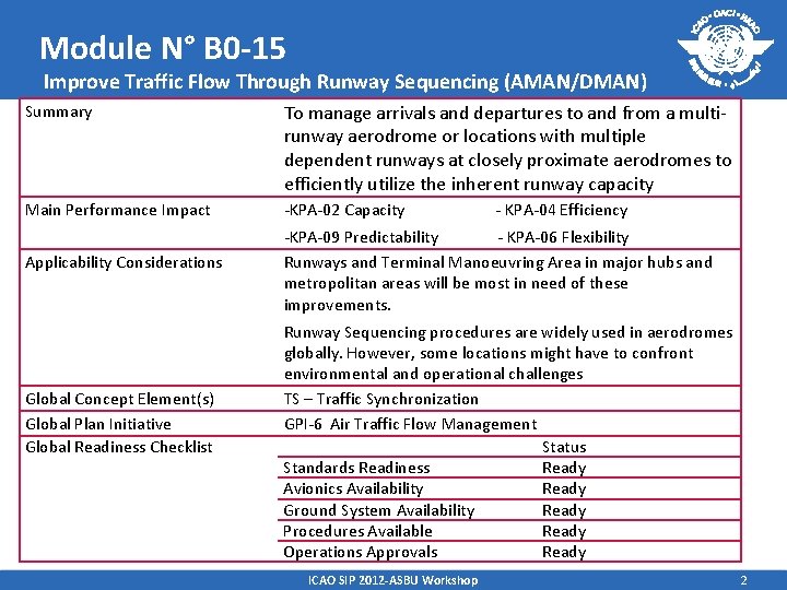 Module N° B 0 -15 Improve Traffic Flow Through Runway Sequencing (AMAN/DMAN) Summary To