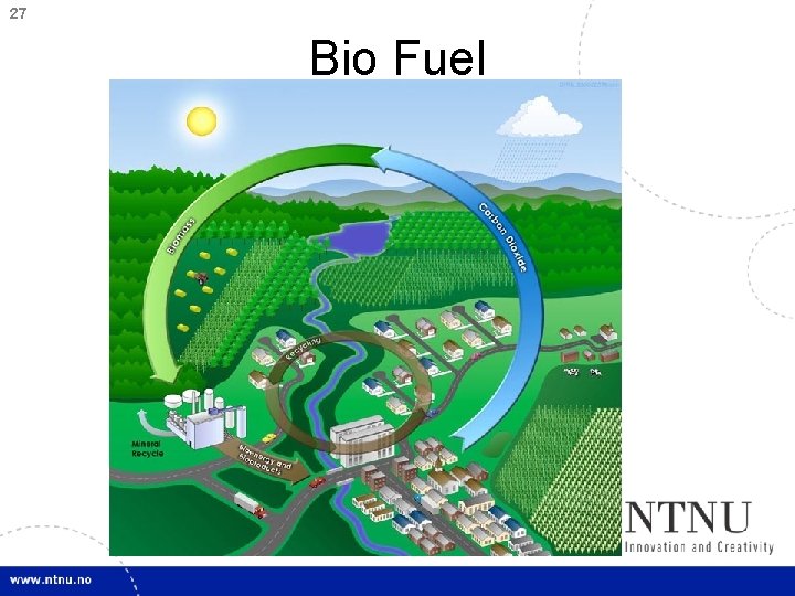 27 Bio Fuel 