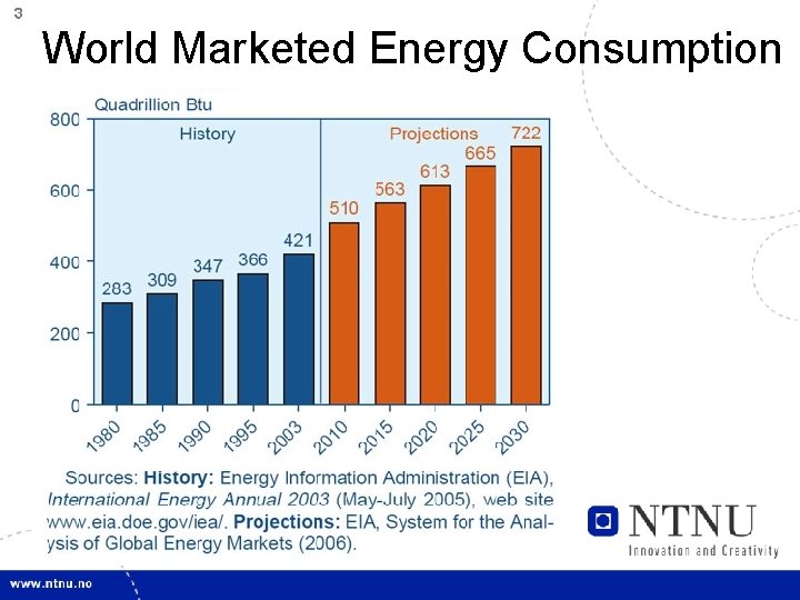 3 World Marketed Energy Consumption 