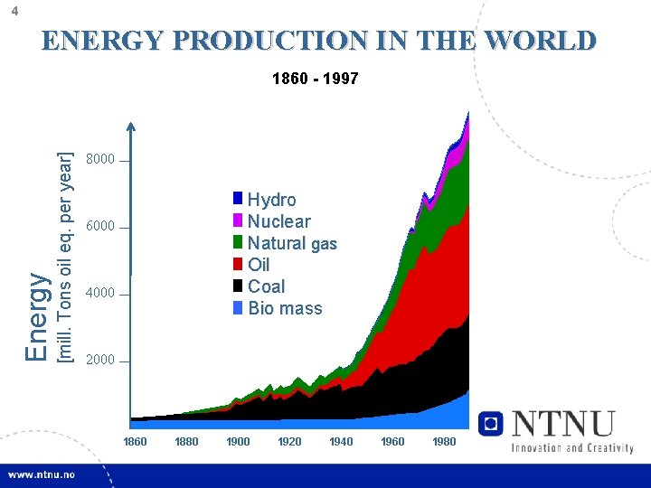 4 ENERGY PRODUCTION IN THE WORLD [mill. Tons oil eq. per year] Energy 1860