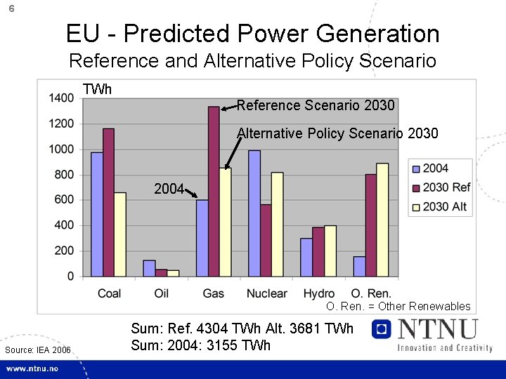 6 EU - Predicted Power Generation Reference and Alternative Policy Scenario TWh Reference Scenario