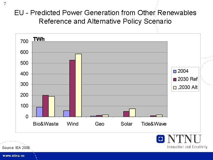 7 EU - Predicted Power Generation from Other Renewables Reference and Alternative Policy Scenario