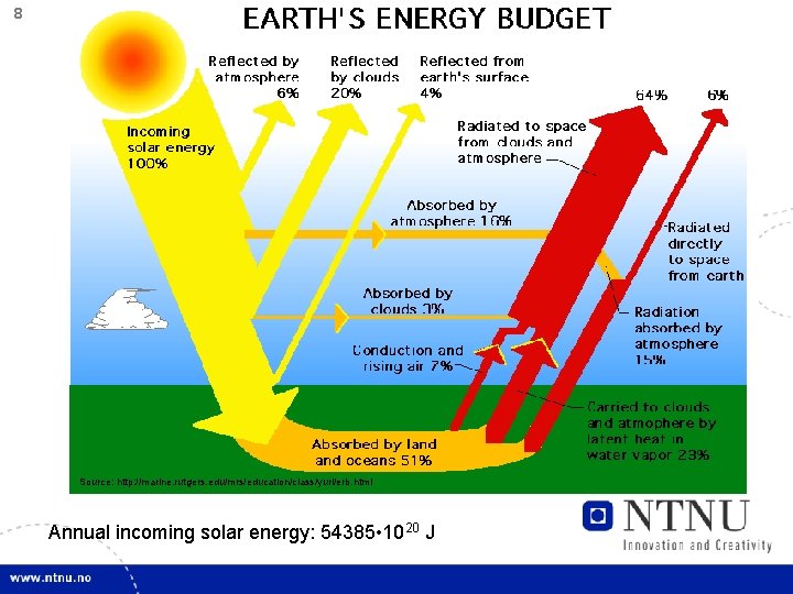 8 Source: http: //marine. rutgers. edu/mrs/education/class/yuri/erb. html Annual incoming solar energy: 54385 • 1020