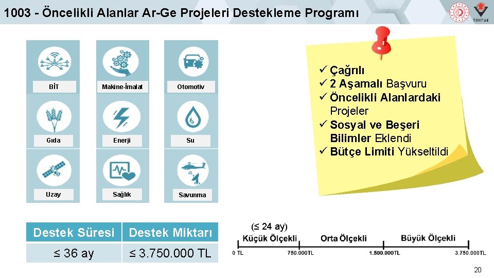 1003 - Öncelikli Alanlar Ar-Ge Projeleri Destekleme Programı BİT Makine-İmalat Otomotiv Gıda Enerji Su