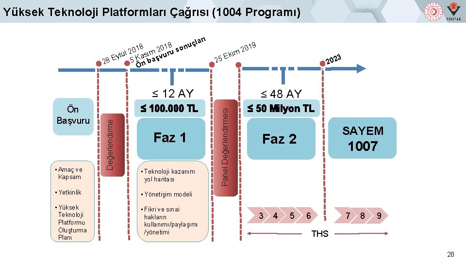 Yüksek Teknoloji Platformları Çağrısı (1004 Programı) arı çl u 8 1 n 8 201