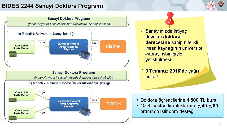 BİDEB 2244 Sanayi Doktora Programı ü Sanayimizde ihtiyaç duyulan doktora derecesine sahip nitelikli insan