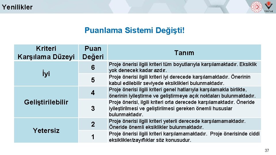 Yenilikler Puanlama Sistemi Değişti! Kriteri Karşılama Düzeyi İyi Puan Değeri 6 5 4 Geliştirilebilir