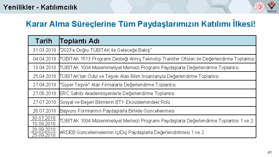 Yenilikler - Katılımcılık Karar Alma Süreçlerine Tüm Paydaşlarımızın Katılımı İlkesi! Tarih Toplantı Adı 31.