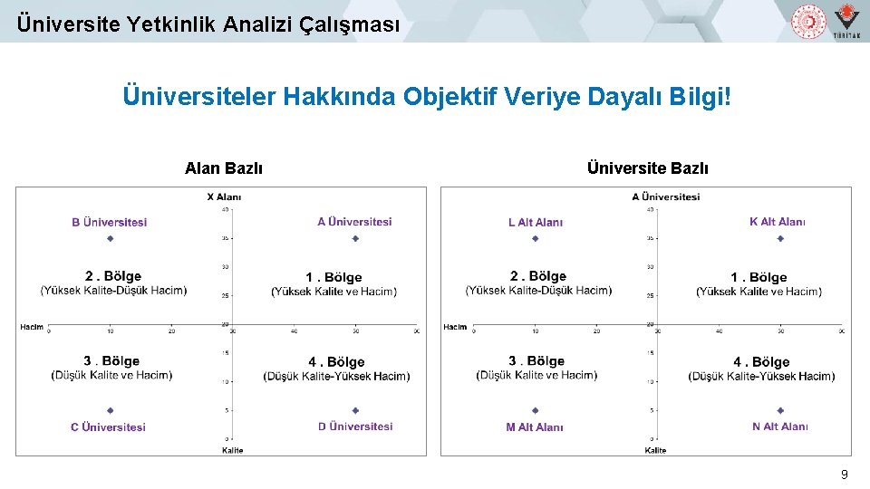 Üniversite Yetkinlik Analizi Çalışması Üniversiteler Hakkında Objektif Veriye Dayalı Bilgi! Alan Bazlı Üniversite Bazlı