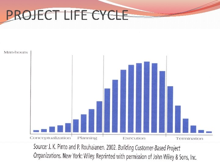 PROJECT LIFE CYCLE 11 