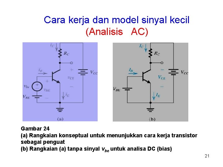 Cara kerja dan model sinyal kecil (Analisis AC) Gambar 24 (a) Rangkaian konseptual untuk