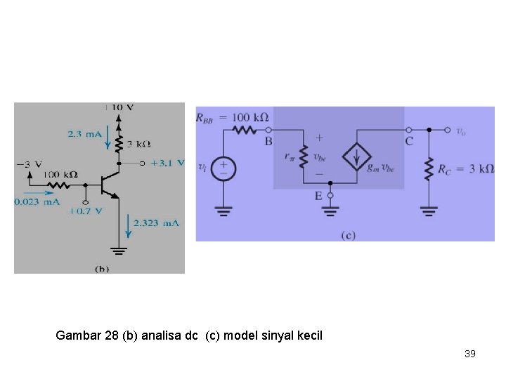 Gambar 28 (b) analisa dc (c) model sinyal kecil 39 