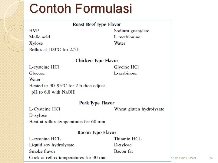 Contoh Formulasi Teguh Wibowo - Pengenalan Flavor 24 