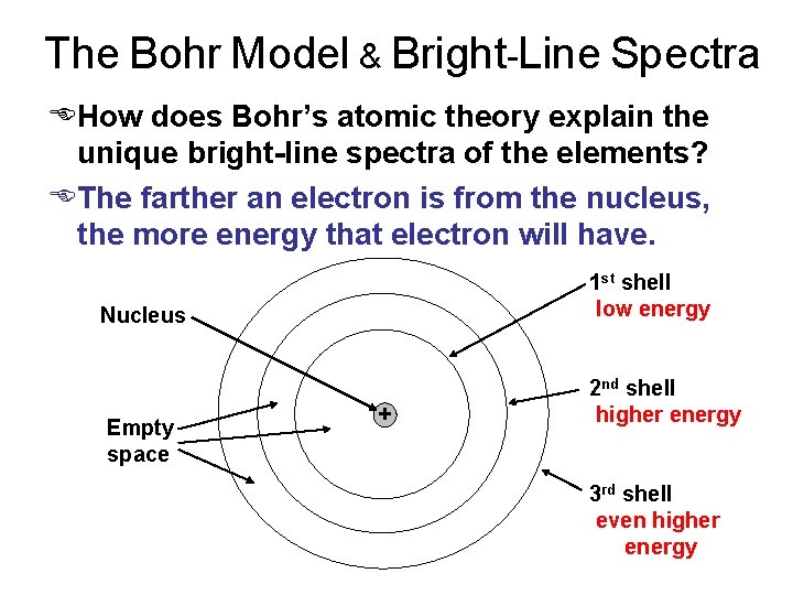 The Bohr Model & Bright-Line Spectra EHow does Bohr’s atomic theory explain the unique