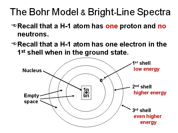The Bohr Model & Bright-Line Spectra ERecall that a H-1 atom has one proton