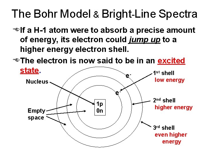 The Bohr Model & Bright-Line Spectra EIf a H-1 atom were to absorb a