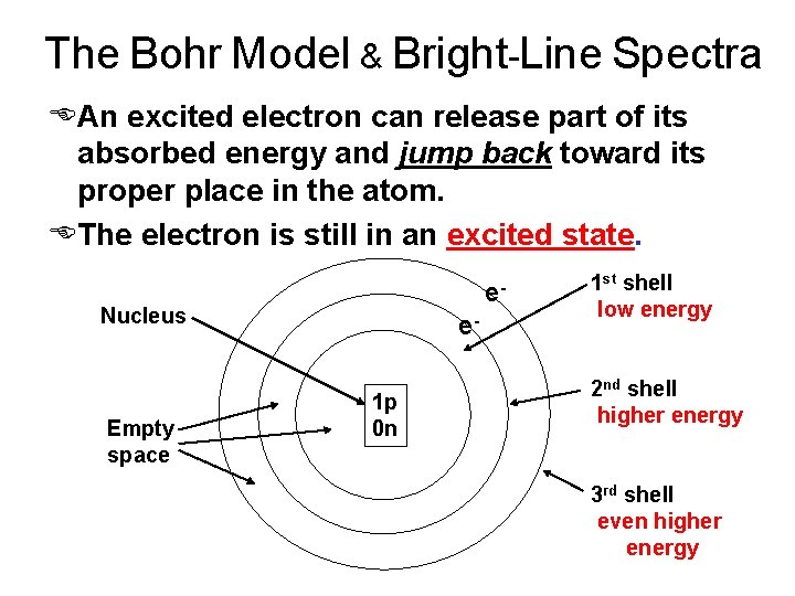 The Bohr Model & Bright-Line Spectra EAn excited electron can release part of its