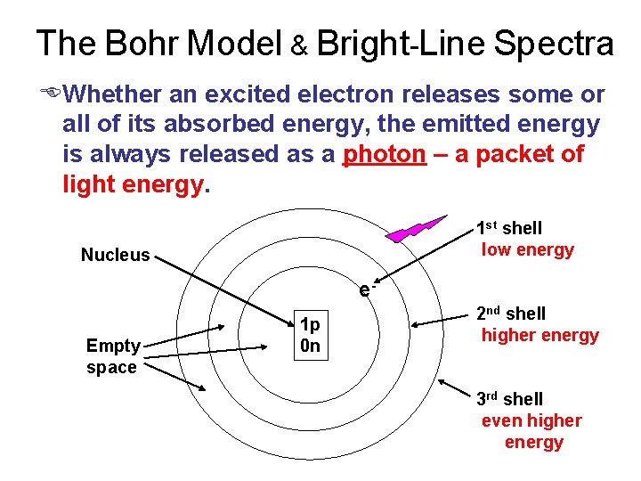 The Bohr Model & Bright-Line Spectra EWhether an excited electron releases some or all