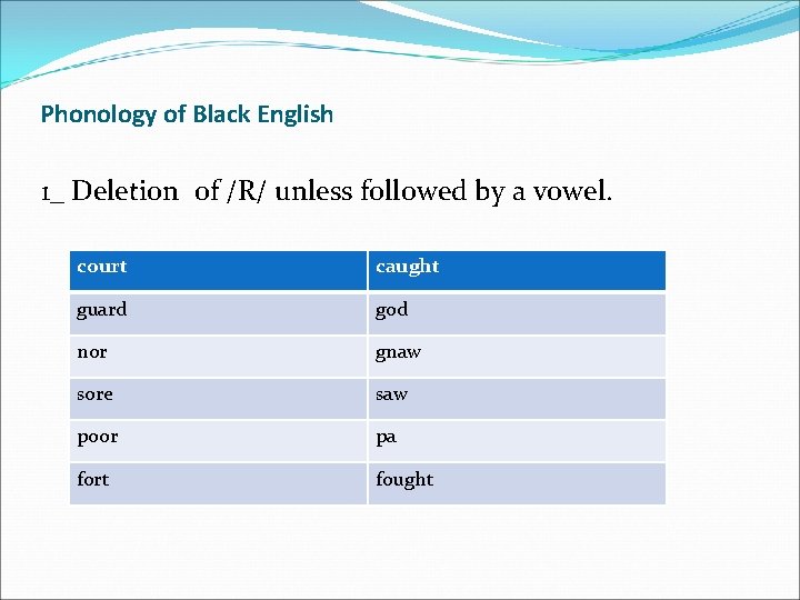 Phonology of Black English 1_ Deletion of /R/ unless followed by a vowel. court