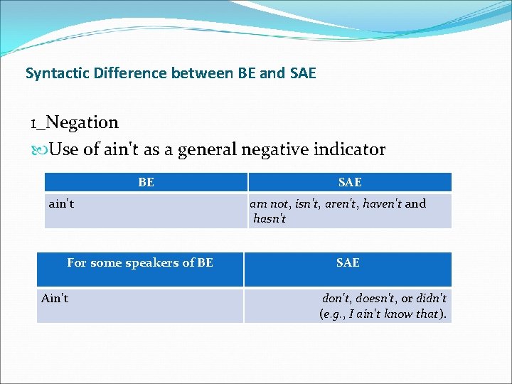 Syntactic Difference between BE and SAE 1_Negation Use of ain't as a general negative