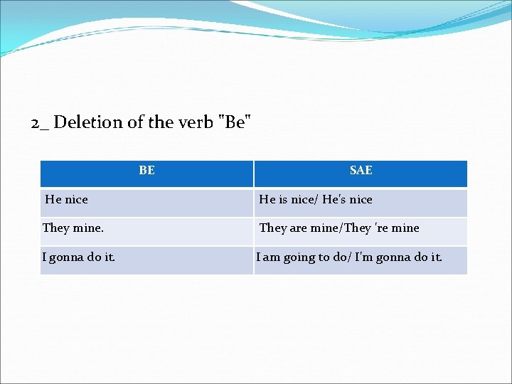 2_ Deletion of the verb "Be" BE SAE He nice He is nice/ He's