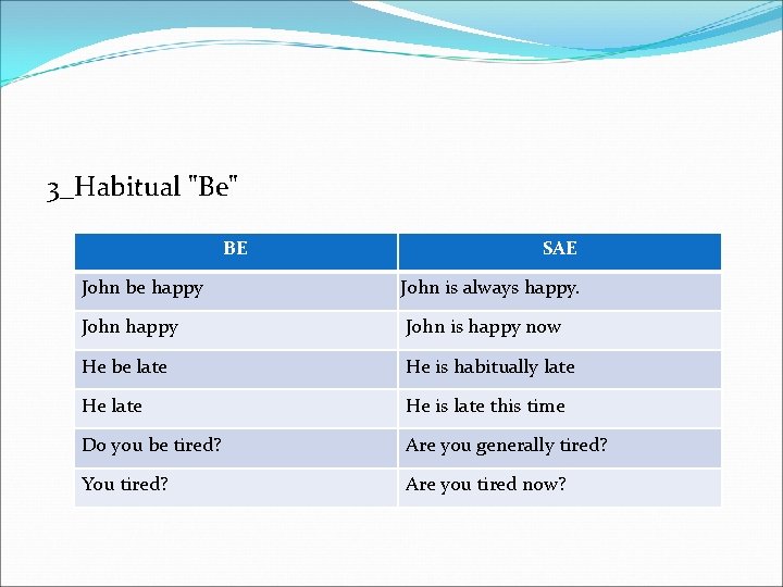 3_Habitual "Be" BE SAE John be happy John is always happy. John happy John