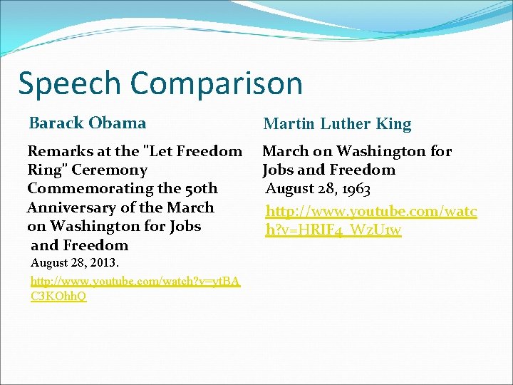 Speech Comparison Barack Obama Martin Luther King Remarks at the "Let Freedom Ring" Ceremony