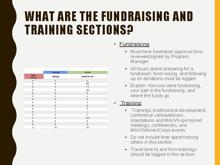 WHAT ARE THE FUNDRAISING AND TRAINING SECTIONS? • Fundraising • Must have fundraiser approval