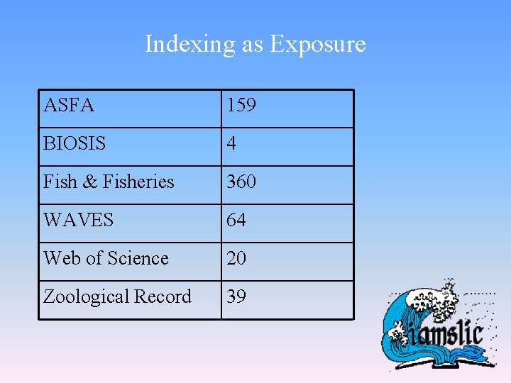 Indexing as Exposure ASFA 159 BIOSIS 4 Fish & Fisheries 360 WAVES 64 Web