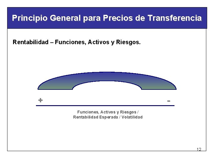 Principio General para Precios de Transferencia Rentabilidad – Funciones, Activos y Riesgos. + Funciones,