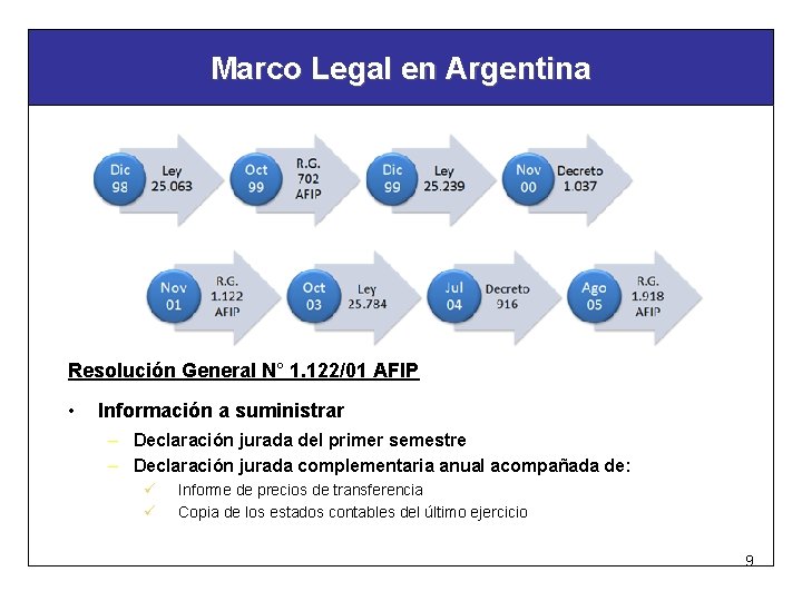 Marco Legal en Argentina Resolución General N° 1. 122/01 AFIP • Información a suministrar