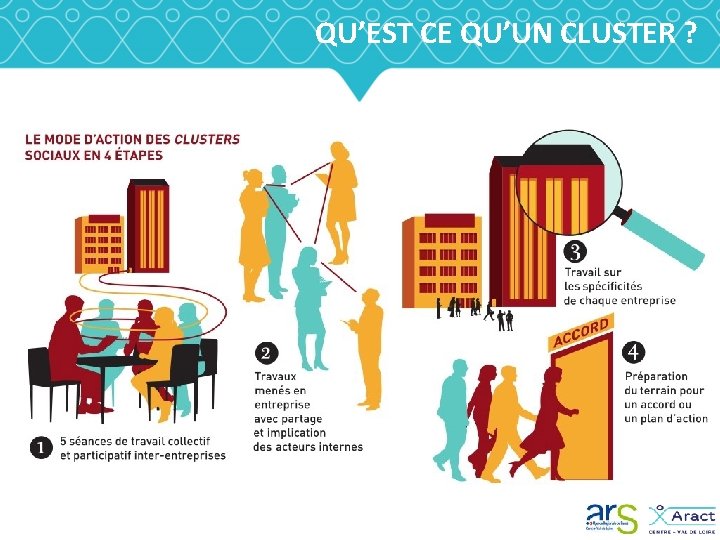 QU’EST CE QU’UN CLUSTER ? 