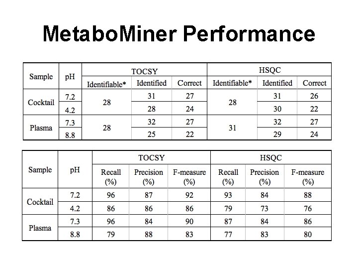 Metabo. Miner Performance 