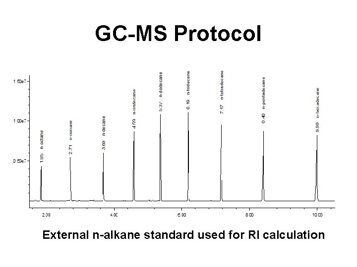 GC-MS Protocol External n-alkane standard used for RI calculation 