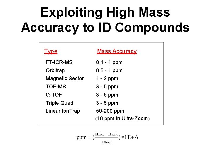 Exploiting High Mass Accuracy to ID Compounds Type Mass Accuracy FT-ICR-MS 0. 1 -