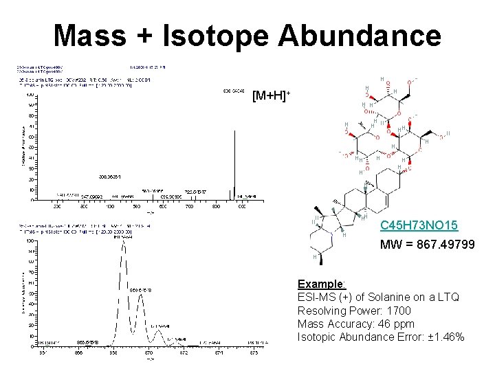 Mass + Isotope Abundance [M+H]+ C 45 H 73 NO 15 MW = 867.