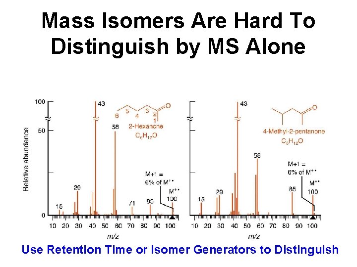 Mass Isomers Are Hard To Distinguish by MS Alone Use Retention Time or Isomer