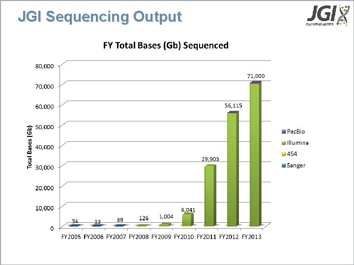 JGI Sequencing Output 