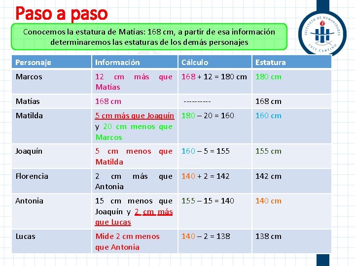 Paso a paso Conocemos la estatura de Matías: 168 cm, a partir de esa