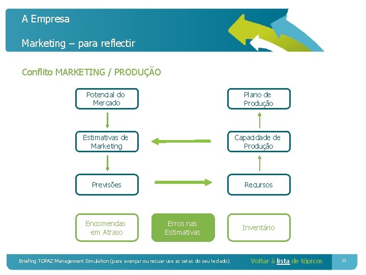 A Empresa Marketing – para reflectir Conflito MARKETING / PRODUÇÃO Potencial do Mercado Plano